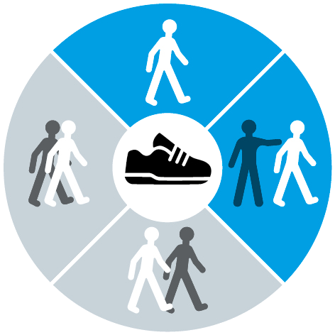 Mobilité